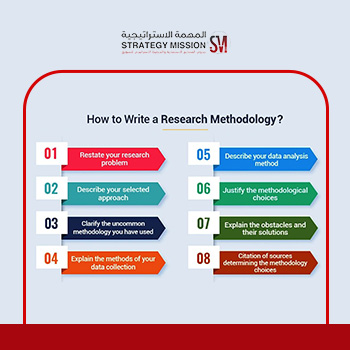 How To Write A Research Methodology