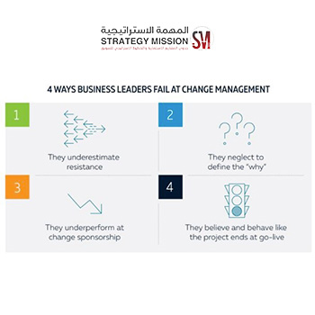 Change management and change planning