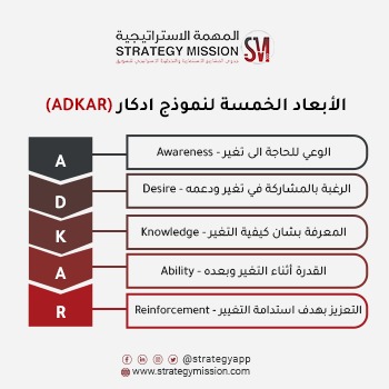 the management of change