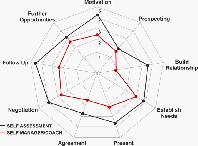 performance appraisal